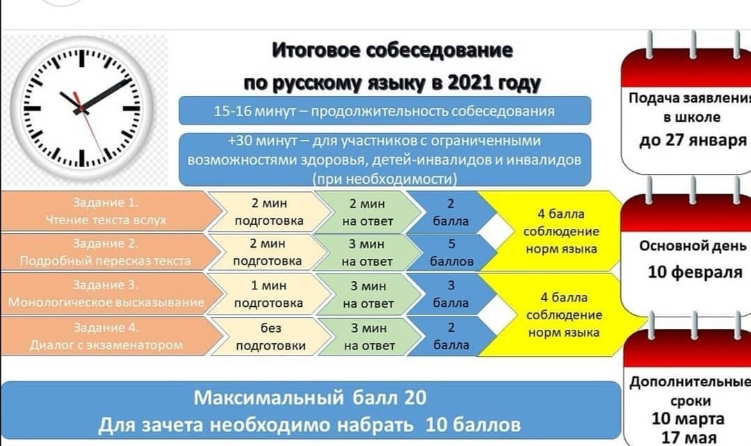 Картинки для собеседования в 9 классе по русскому языку