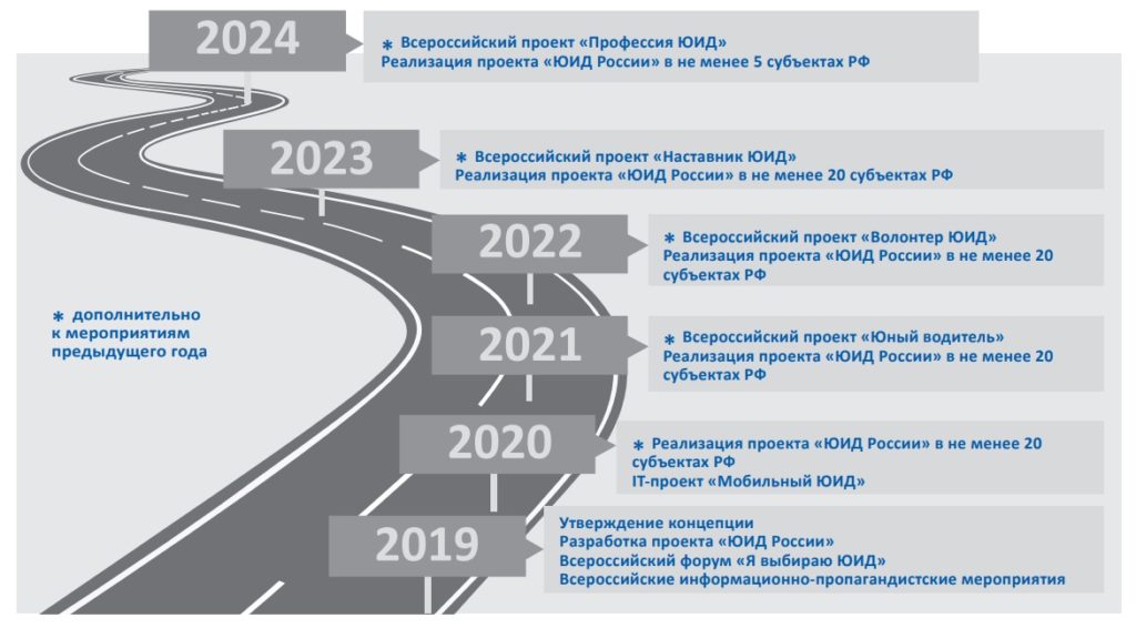 План работы юид